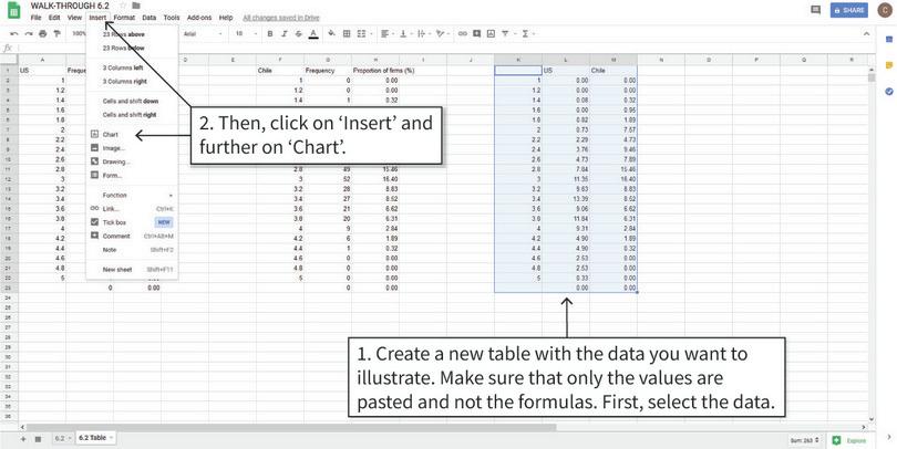 Plot a column chart
: We will create a new table showing only the data we want to include in the chart (Columns C and H). Then we select this table and create a column chart.
