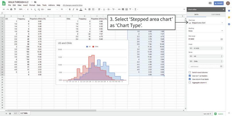 Plot a column chart
: After step 3, the column chart will look like the one shown above.

