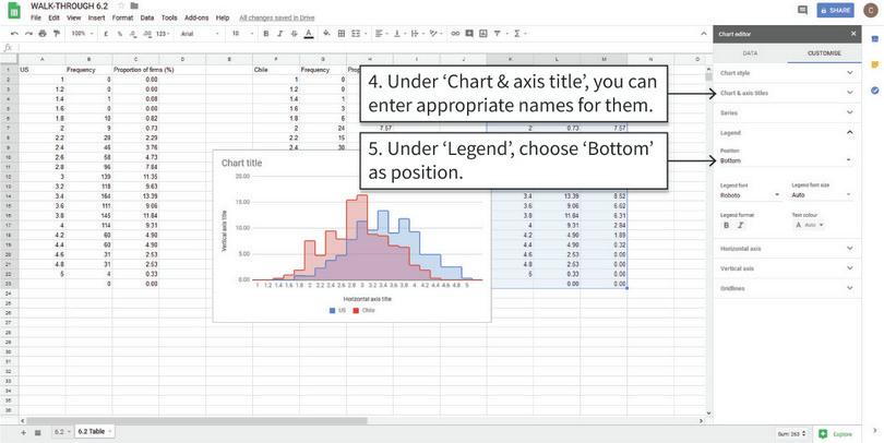 Add axis titles and change the legend position
: Give the axes and the chart appropriate titles, and move the legend to the bottom of the chart.
