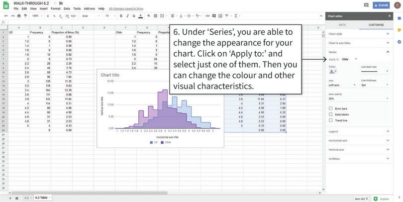 Change the appearance of the chart columns
: You can change the shading and other visual aspects of the columns so that the distributions of both countries are clearly visible.
