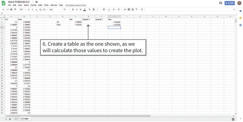 Calculate the values needed for the box and whisker plots
: To make a box and whisker plot, we need to make a summary table showing the minimum and maximum values, as well as the 1st and 3rd quartiles. The minimum and maximum values are calculated using the MIN and MAX functions (see walk-through 2.5). Note that your table should look like the one shown, with countries as the row variable.
