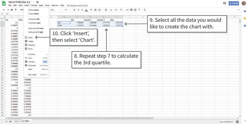 Create box and whisker plots
: We can now use the summary table to make the box and whisker plot.
