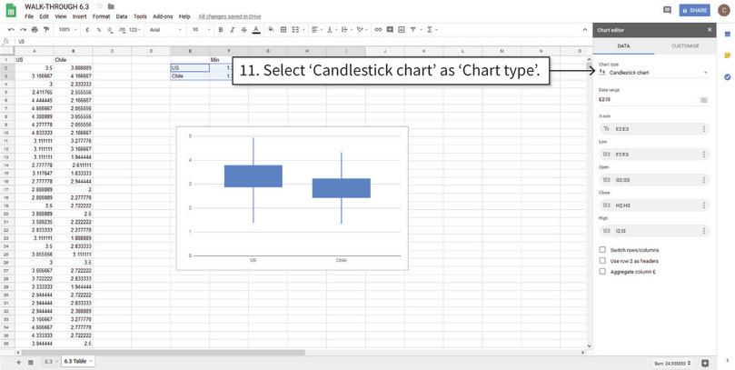 Format the box and whisker plot
: After step 11, your box and whisker plot should look like the one shown above.
