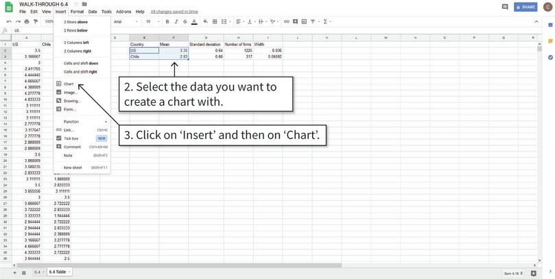 Plot a column chart
: We will first plot a column chart showing the mean values only, then add in the confidence intervals.
