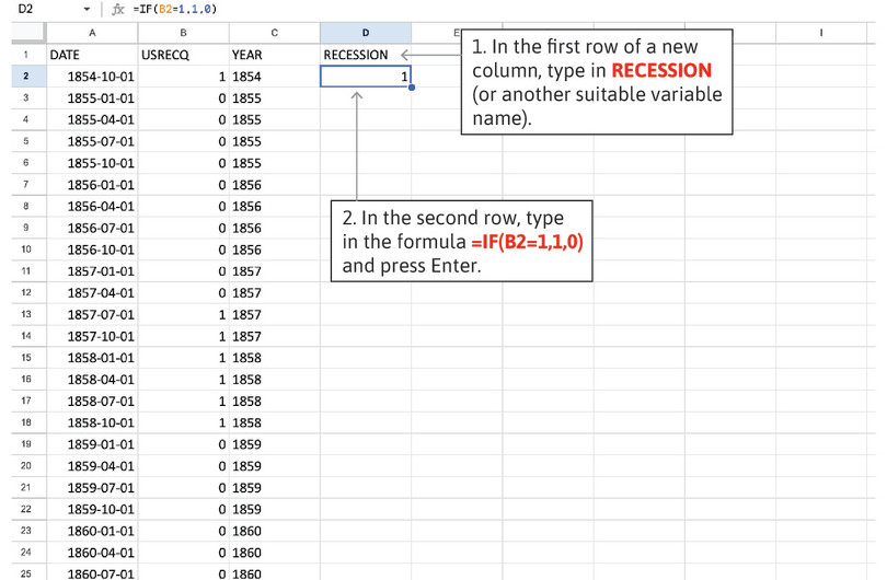 Creating a recession dummy variable
