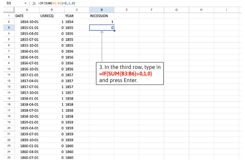 Use the SUM function to identify recession years
: For all remaining years, we have four quarters of data. In cell D3, enter the formula =IF(SUM(B3:B6)>0,1,0). The SUM function calculates the sum of the values in the selected cells, and if this sum is greater than 1, in the case that there is at least one recession that year, it will return the value 1.
