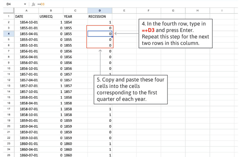 Duplicate the same value for the next three cells
: Next, type in the function ‘=+D3’ in the next three cells. This formula ensures that the four cells corresponding to the same year all return the same value. For all remaining years, copy the functions in these four cells and paste them into the cells corresponding to the first quarter of that year.
