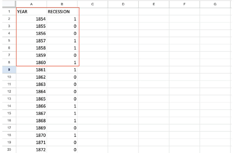 The data with duplicates removed
: There should now only be one row for each year.
