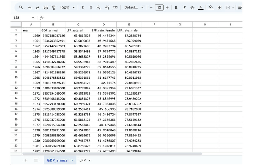 The merged data
: The merged data file looks like this.
