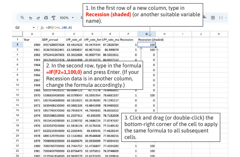Adding shaded areas to a line chart
