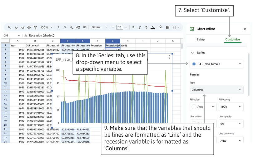 Select the correct chart types for each variable
: Google Sheets will replot the data using their default settings. To change the data series into the correct type, click ‘Customise’. In the ‘Series’ tab, you can select individual data series and change their format. Make sure the LFP data are both formatted as ‘Line’, and the recession variable is formatted as ‘Columns’.
