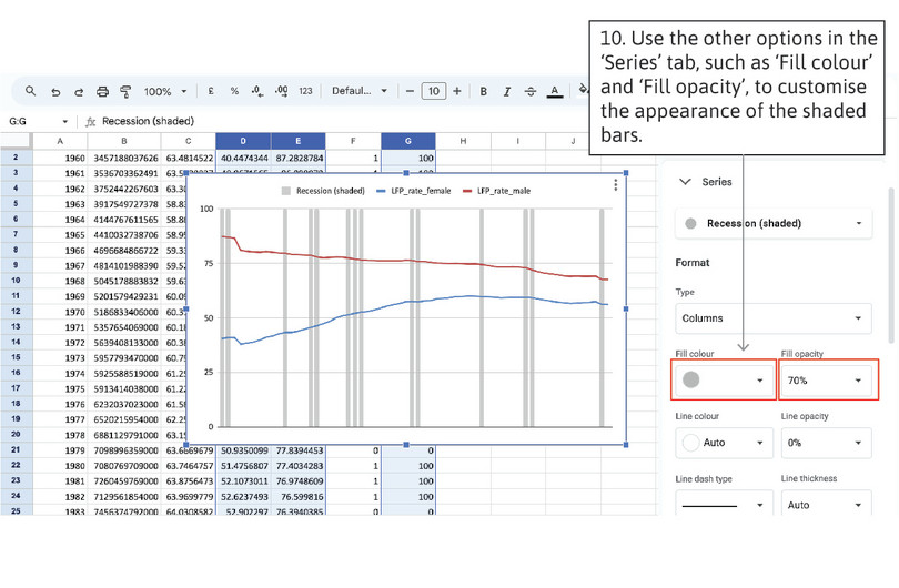 Customise the appearance of the shaded bars
: You can also change the line or fill colour and opacity using the other settings in the ‘Series’ tab. In this example we used light grey to shade the recession years.
