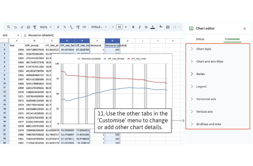 Customise the other chart features
: Use the other tabs in the ‘Customise’ menu to add chart and axis titles, customise the legend, and change the horizontal and vertical axis settings.
