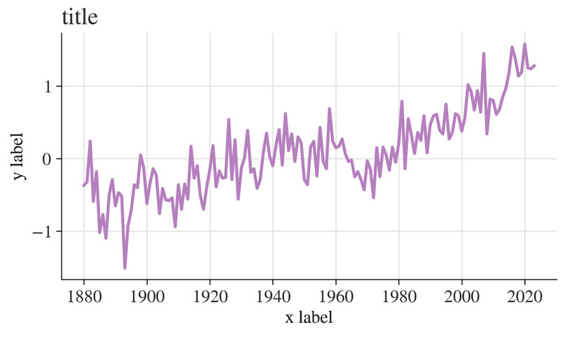 Example chart of northern hemisphere temperature anomalies for January.
