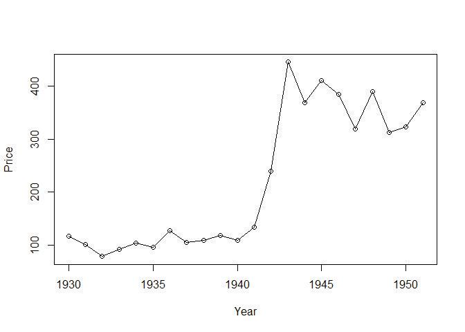 Line chart showing prices of watermelons.
