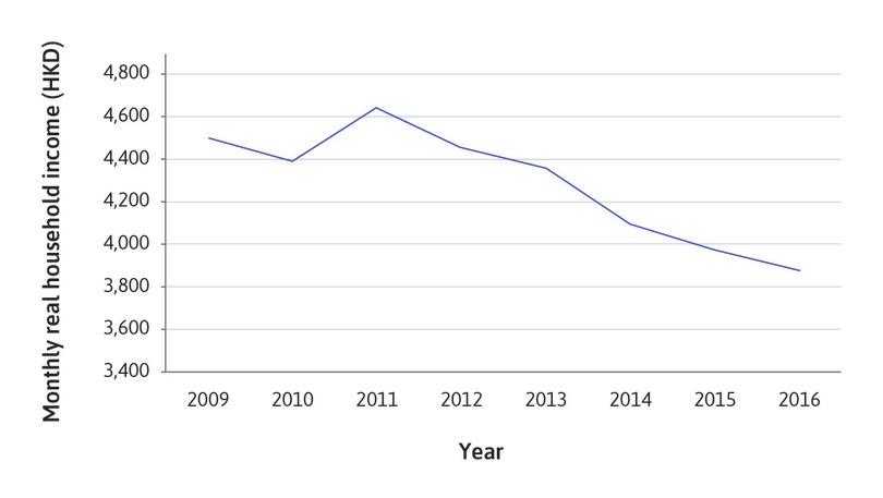15th percentile of incomes.
