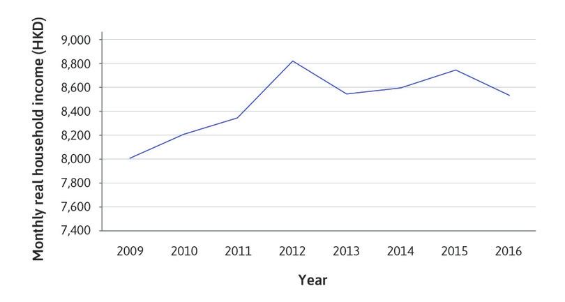 25th percentile of incomes.
