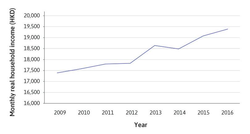 50th percentile of incomes.
