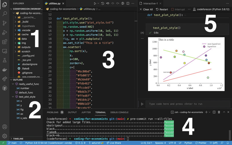 A typical user view in Visual Studio Code
