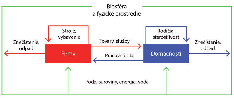 Modely môžu mať mnoho podôb, ako napríklad modely na obrázkoch 2.1 a 2.15.

