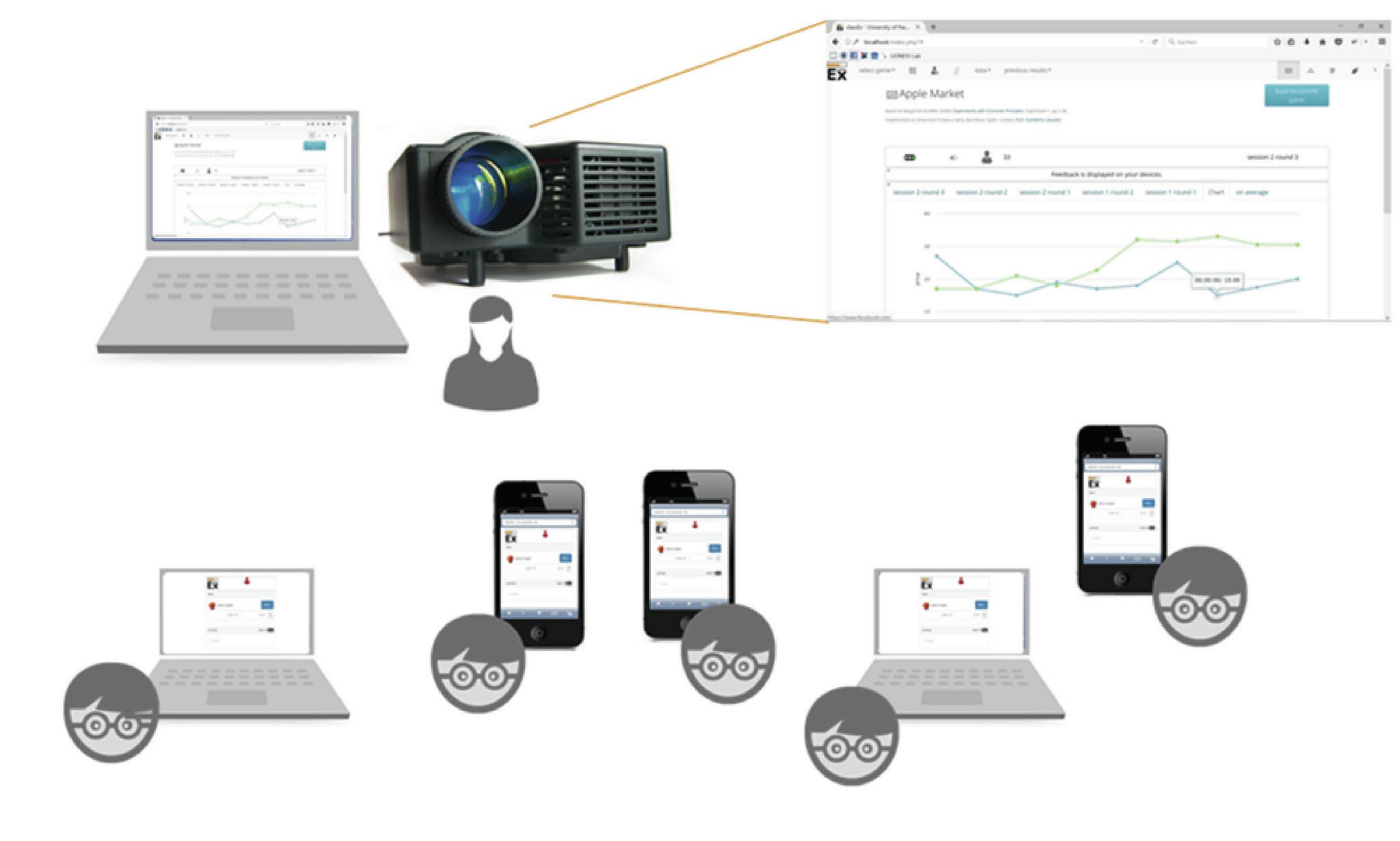 classEx allows the instructor’s computer to link to students’ smartphones, tablets, and laptops.
