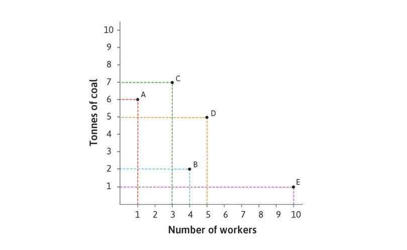 Different technologies for producing 100 metres of cloth.

