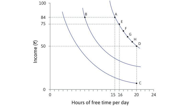 Mapping Sakina’s preferences.
