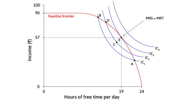 How many hours does Sakina decide to work?
