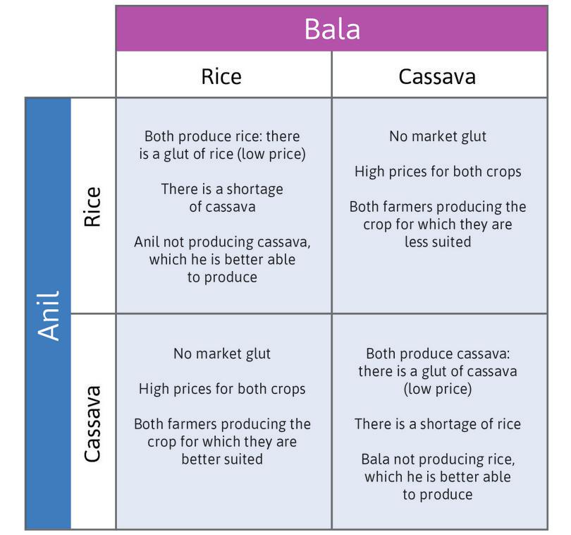 Social interactions in the invisible hand game.
: Social interactions in the invisible hand game.
