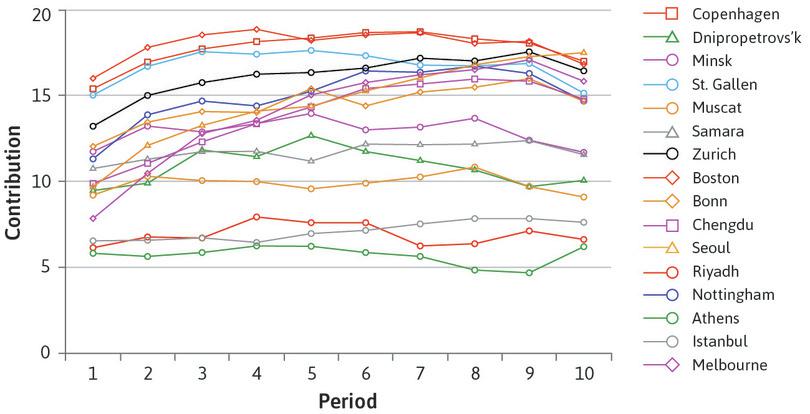 Worldwide public goods experiments with opportunities for peer punishment.
: Worldwide public goods experiments with opportunities for peer punishment.
