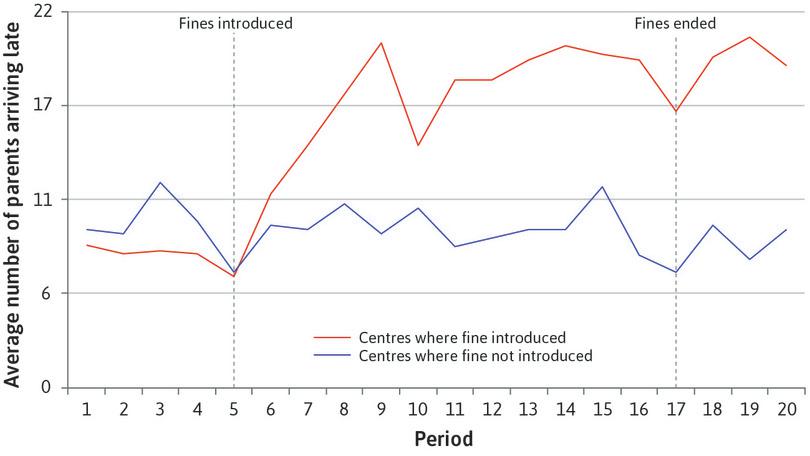 Average number of late-coming parents, per week.
: Average number of late-coming parents, per week.
