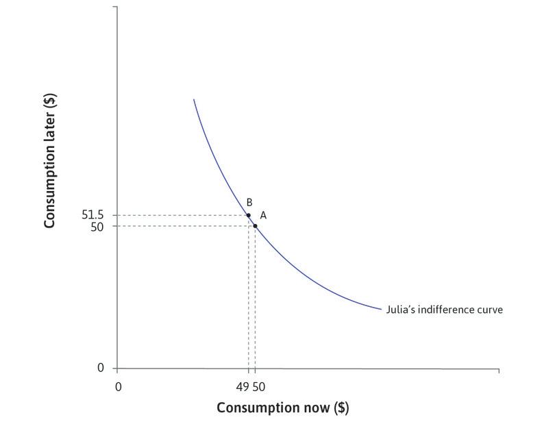 Pure impatience.
: Pure impatience.
