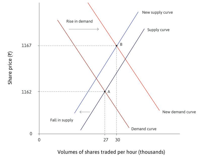 Good news about profitability.
