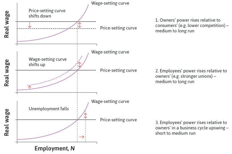 Three causes of inflation: changes in bargaining power.
