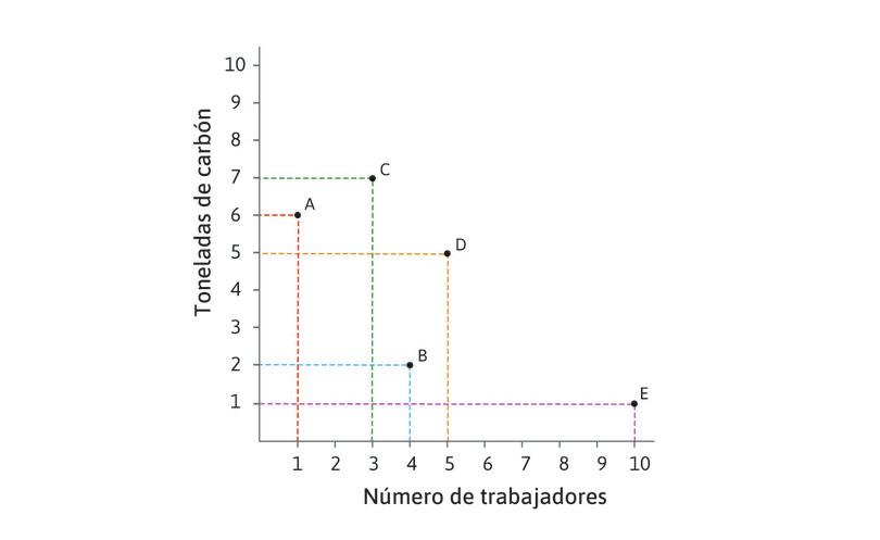 Diferentes tecnologías para producir 100 metros de paño.
