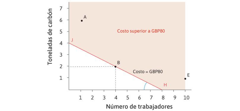 El costo de usar diferentes tecnologías para producir 100 metros de paño: bajo costo relativo del trabajo.
