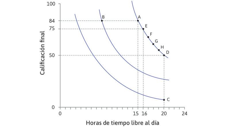 Mapa de las preferencias de Alexei
