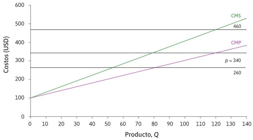 El CMP y CMS de la producción de robots al lado de un dormitorio para enfermeras que trabajan por la noche.
