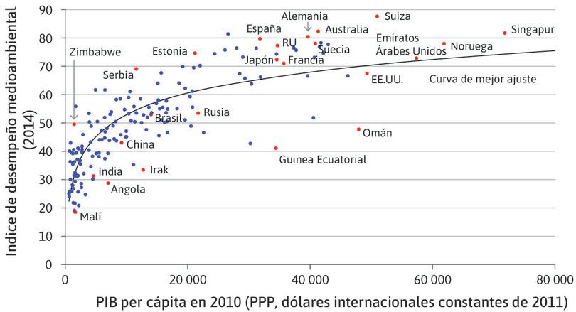 … pero también lo es la calidad de su medioambiente local.
