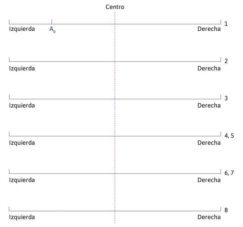 Una sola vendedora
: Una sola vendedora, Abril, llega a la playa y sitúa su puesto de helados en A0.
