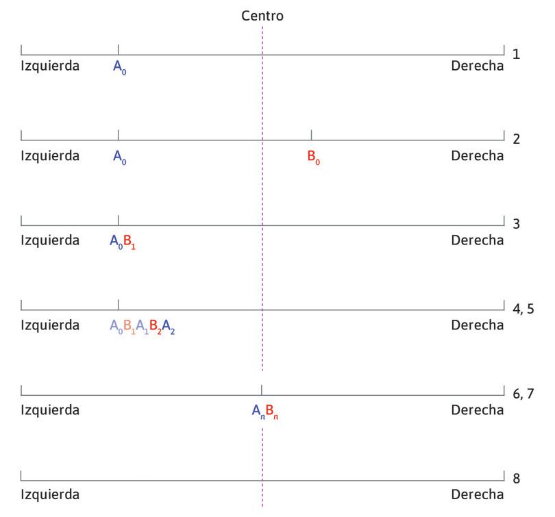 Los dos vendedores siguen saltando de posición
: Los dos seguirán saltándose el uno al otro hasta que estén «espalda con espalda» en el medio de la playa.
