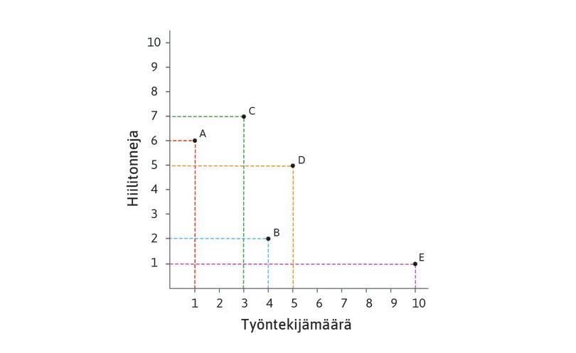Verkateknologioita tuotantopanoksineen.
