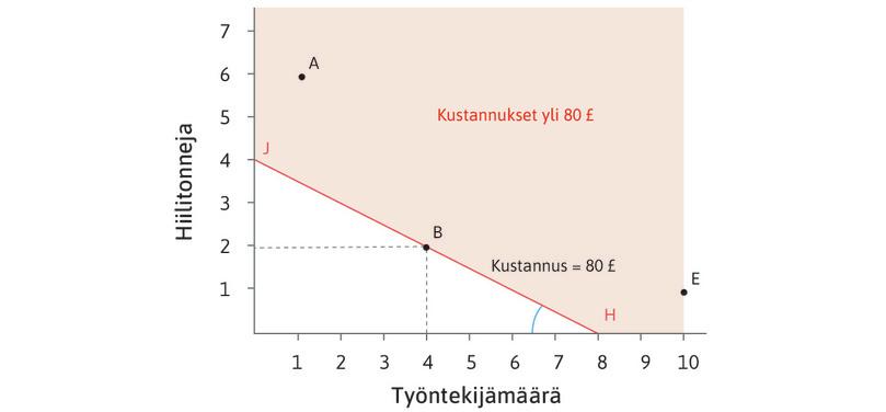 Sadan verkametrin tuotantokustannukset eri teknologioilla: työn suhteellinen hinta pieni.
