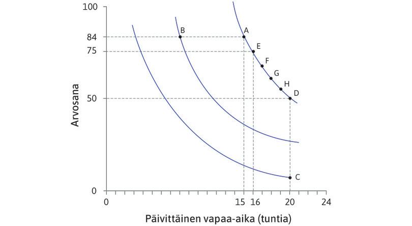 Alexein preferenssit kaaviona.
