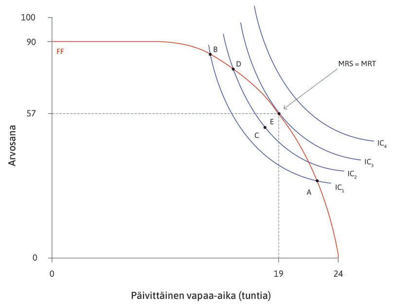 Miten monta tuntia Alexei päättää opiskella?
