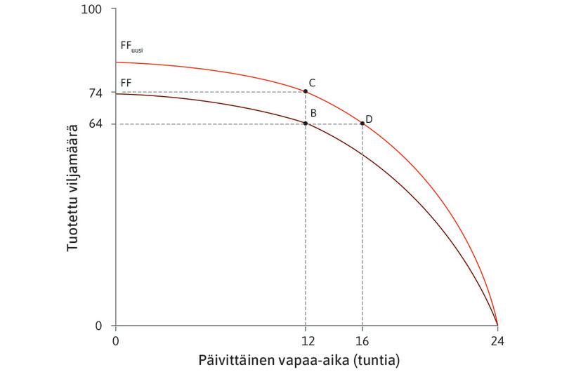 Teknologian parannus laajentaa Angelan mahdollisuuksien joukkoa.
