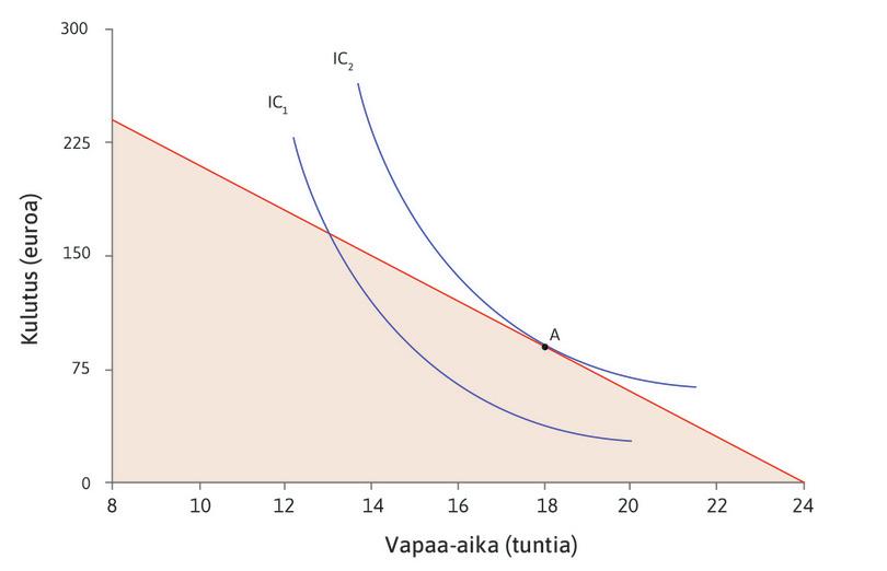 Mieluisin vapaa-ajan ja kulutuksen yhdistelmä.
: Mieluisin vapaa-ajan ja kulutuksen yhdistelmä.
