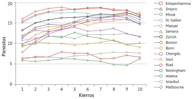 Rangaistuksella täydennetty julkishyödykepeli eri maissa.
