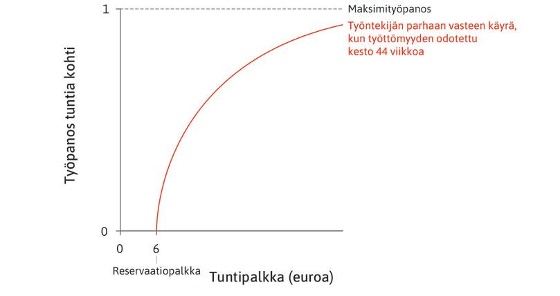 Marian parhaan vasteen funktio.
