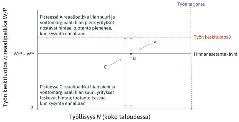 Hinnanasetantakäyrä.
